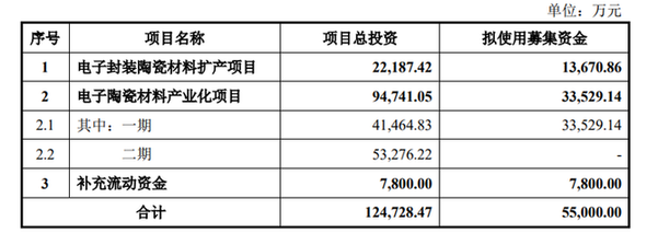 旭光電子擬定增募資不超5.5億元，加速電子陶瓷與真空器件產(chǎn)業(yè)升級(jí)
